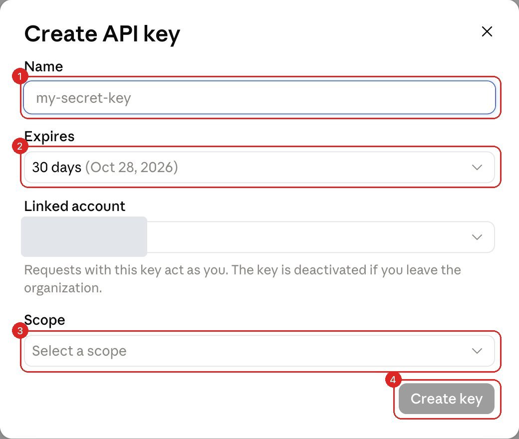 Create API key form with Name (1), Expires (2), Scope (3), and the Create key button (4) outlined; linked account covered